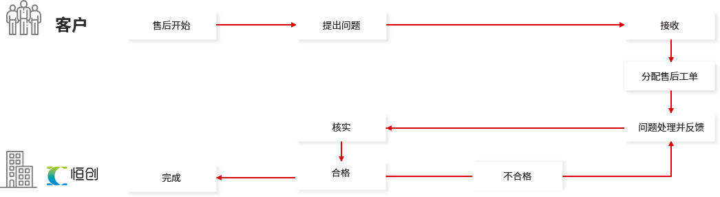 西安網(wǎng)站運(yùn)營維護(hù)